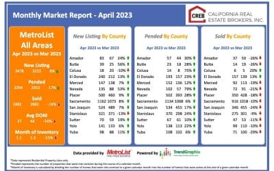 Monthly Market Report – April 2023