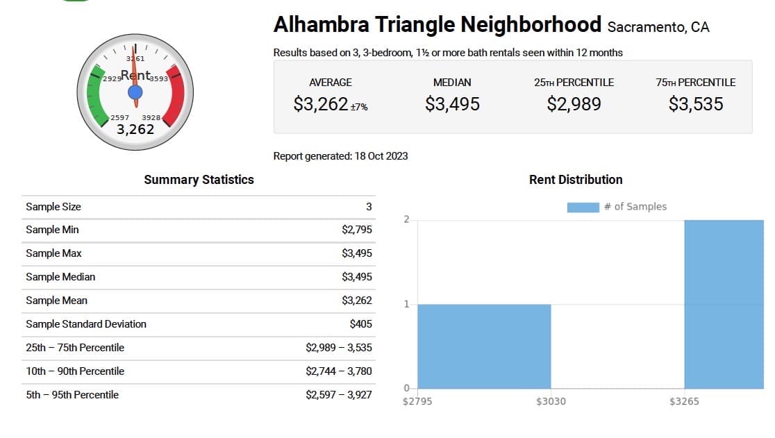 Insights into Alhambra Triangle Rentals MM Property Services Property