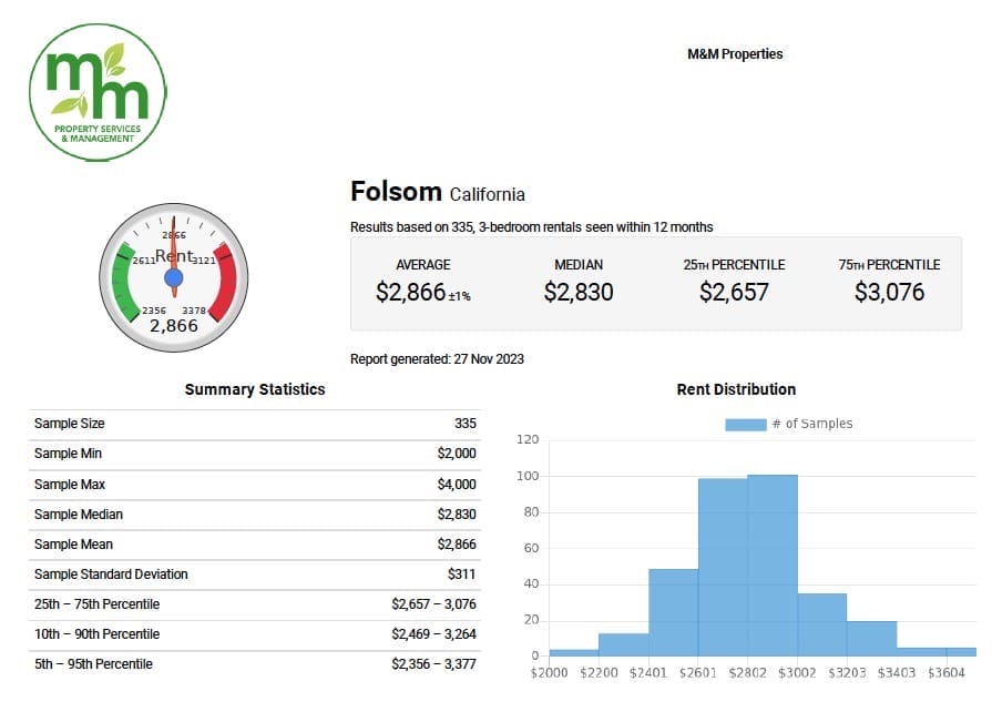 Understanding the Folsom Rental Market Insights into ThreeBedroom